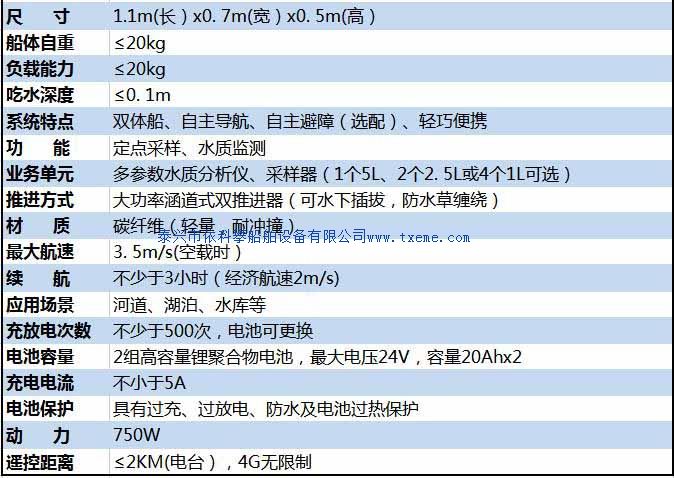 ˮ�ʼ��������˴�������