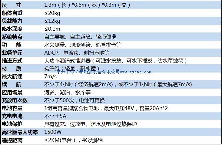 ˮ�Ĳ������˴�������