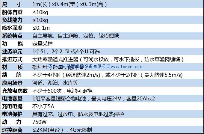 �Զ��������˴�������